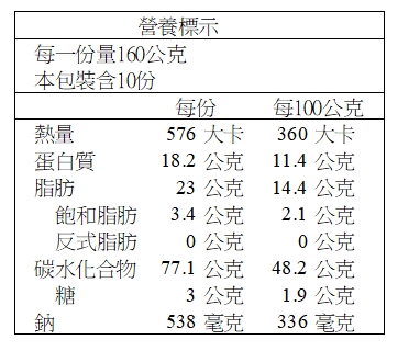 %E8%91%B7%E7%B2%BD%E7%87%9F%E9%A4%8A%E6%A8%99%E7%A4%BA-2.jpg